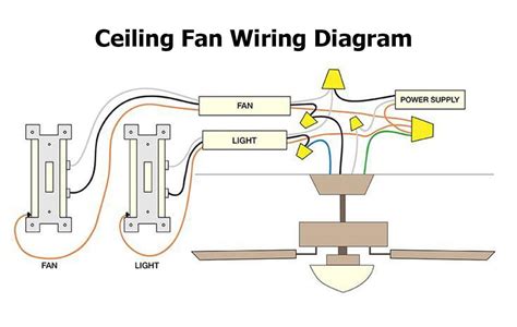 hampton bay junction box|hampton bay remote fan wiring diagram.